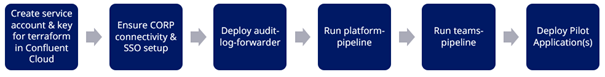 KaaS Recovery process.png