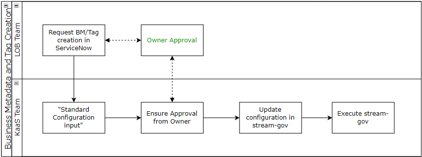 High-level Diagram