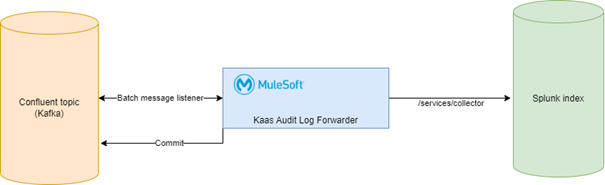 KaaS Log Forwarder